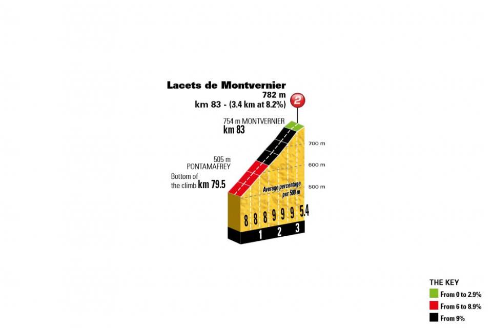 etappe-12-19-juli-2018-van-bourg-saint-maurice-naar-alpe-d`huez-lacets-de-mentvernier.jpg